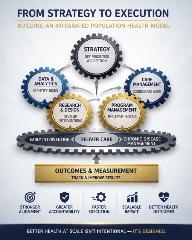 Population health strategy to execution original LinkedIn post visual
