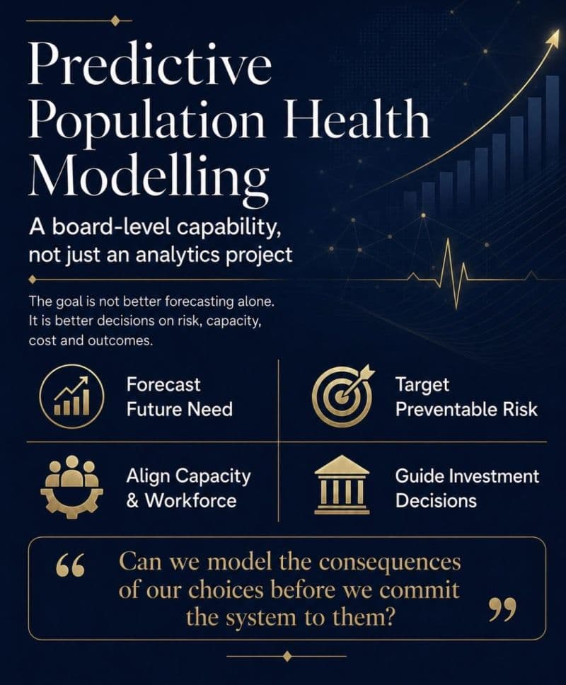 Predictive population health modelling original LinkedIn post visual